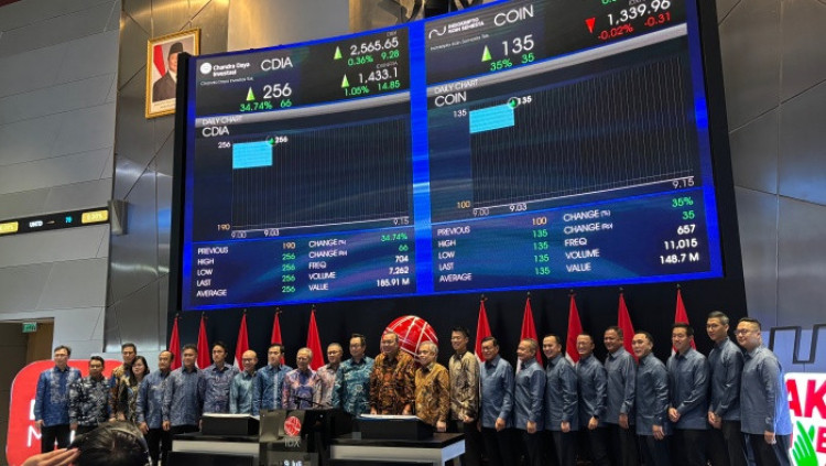 COIN dan CDIA: 100% Lebih Kenaikan dalam Hitungan Hari
