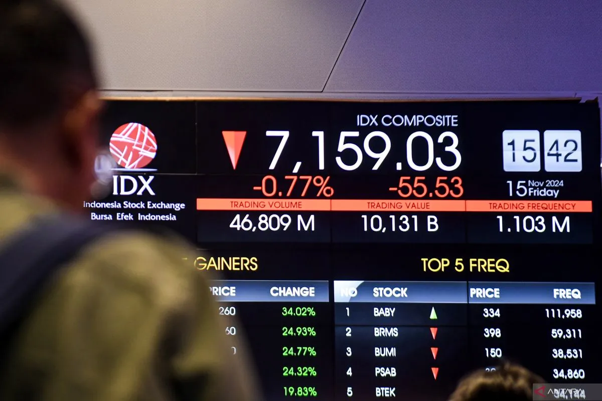 Kenapa IHSG Bisa Naik Turun
