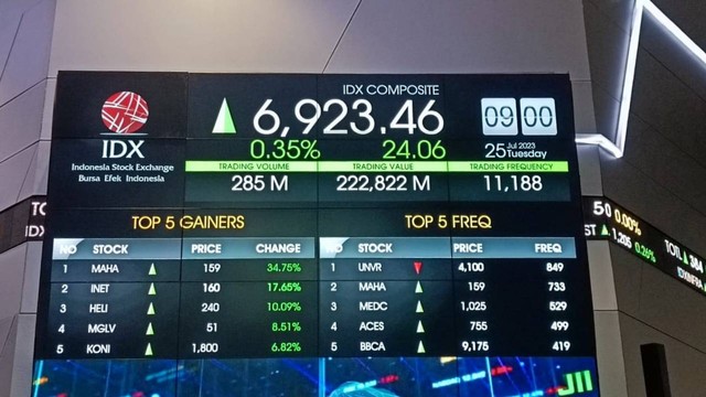 Perusahaan Pertambangan yang Terdaftar di BEI