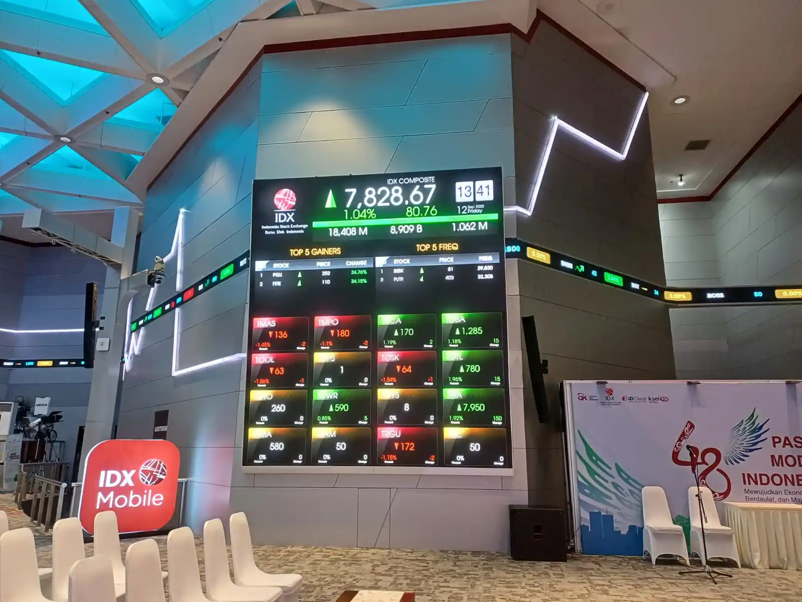 IHSG Diproyeksi Rebound di Awal Pekan